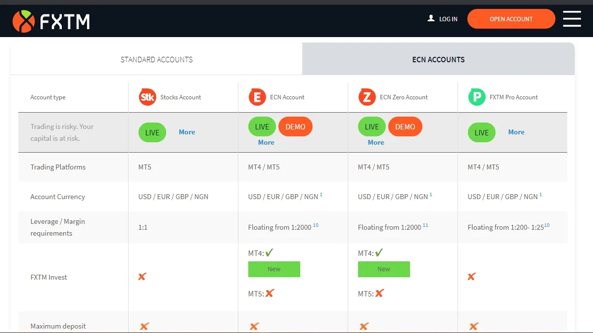 Fxtm nigeria account types