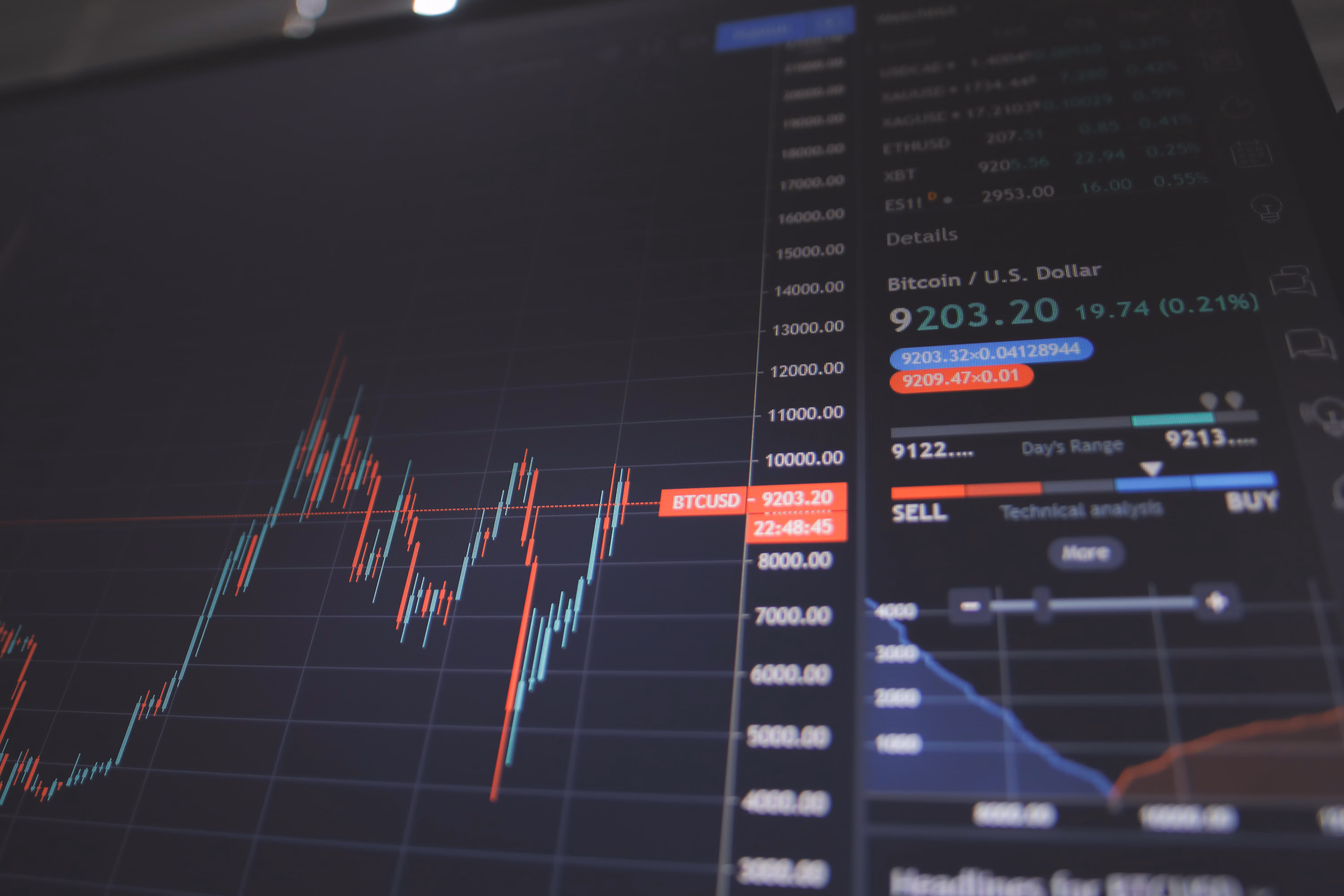 Kenya forex firms helps with forex Trading analysis