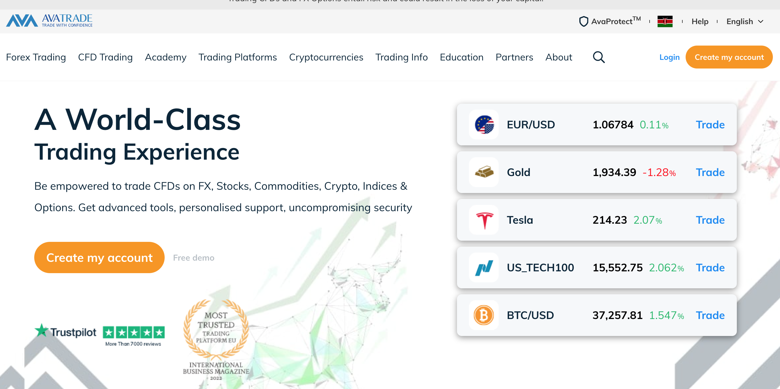 AvaTrade Nigeria Review